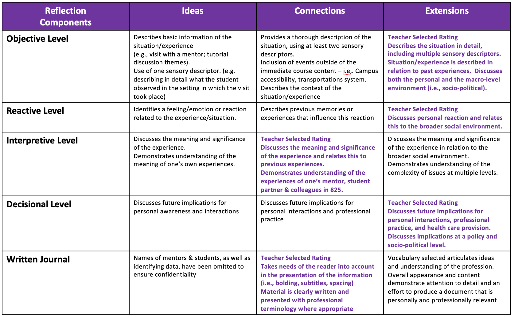 8.5 Case Study – Teaching, Learning, and Assessment Across the ...
