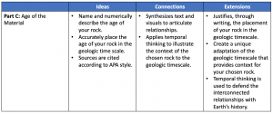 Part C of the rubric provides ratings for Age of the Material. Access the Appendix for a long description.