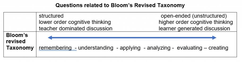 Elicitation Techniques – Supporting Post-Secondary English Language ...