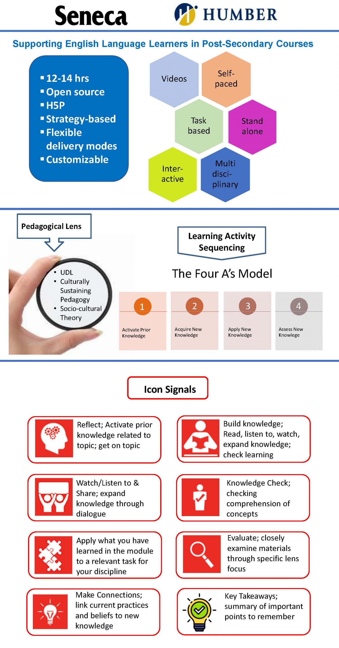 User Guide Supporting PostSecondary English Language Learners