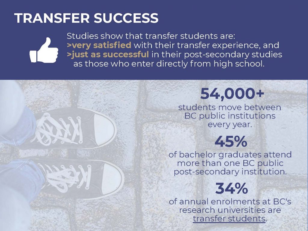 Research statistics on transfer students. See image description for more information.