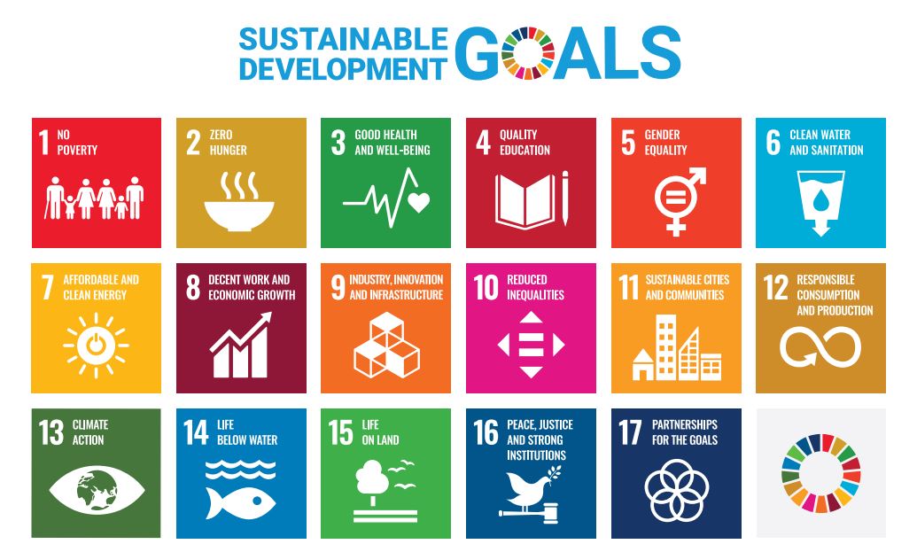United Nations Sustainable Goals. 17 Goals listed regarding water, land, climate, people (hunger, equity, peace, etc.)