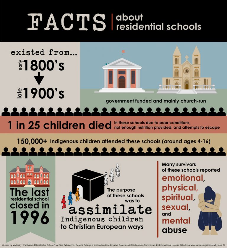 residential-school-history-facts-skoden