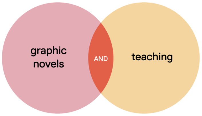 venn diagram of graphic novels AND teaching