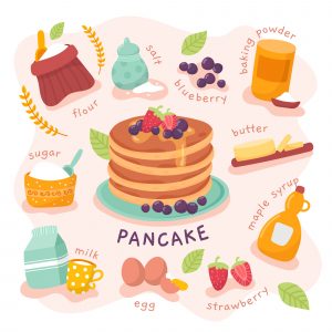 Coloured illustration of the ingredients in a pancake recipe
