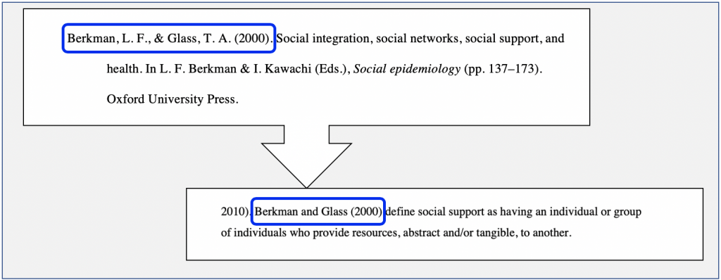 Apa on sale internal citations