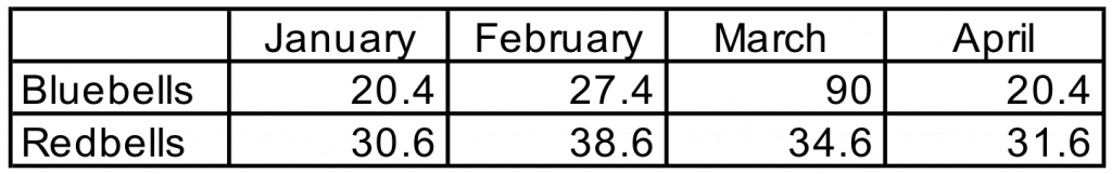 sample text-based table