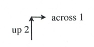 For m = 2, go up 2 and forward 1 from each point.