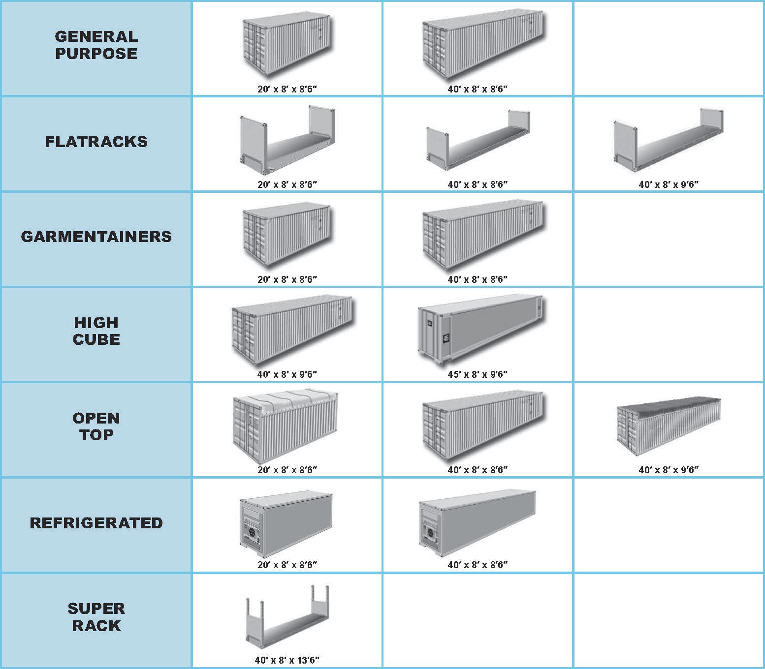 Container Type