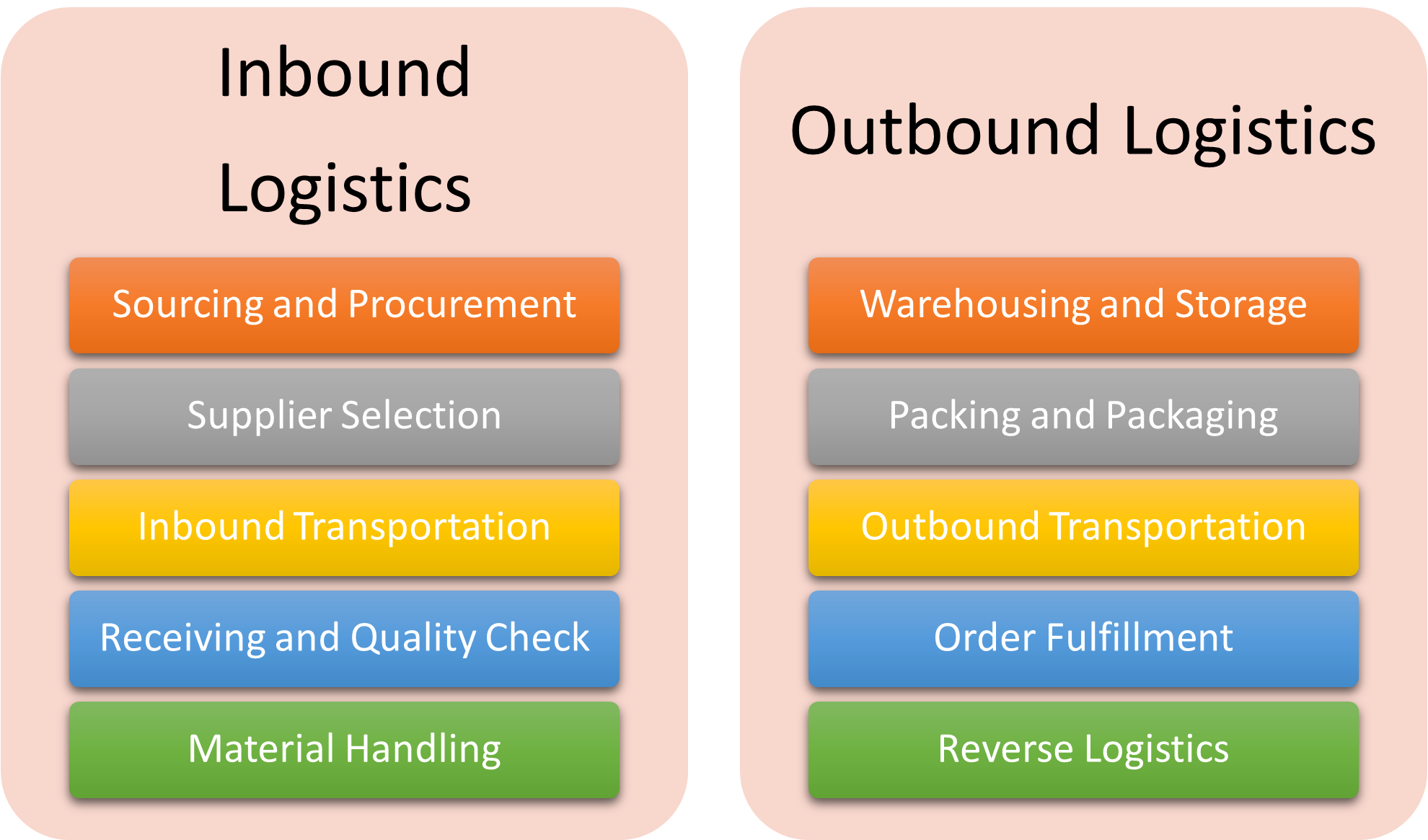 inbound logistics tourism