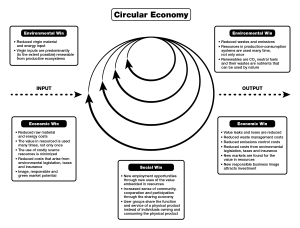 Circular Economy for Sustainable Development