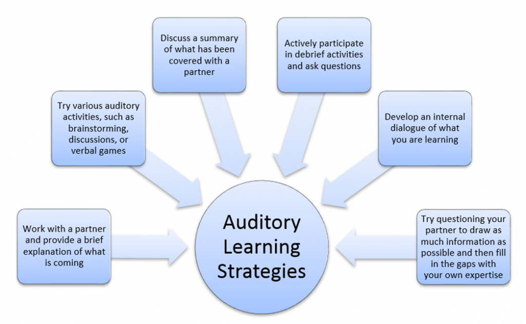 2-3-discover-your-learning-style-and-strengths-fundamentals-for