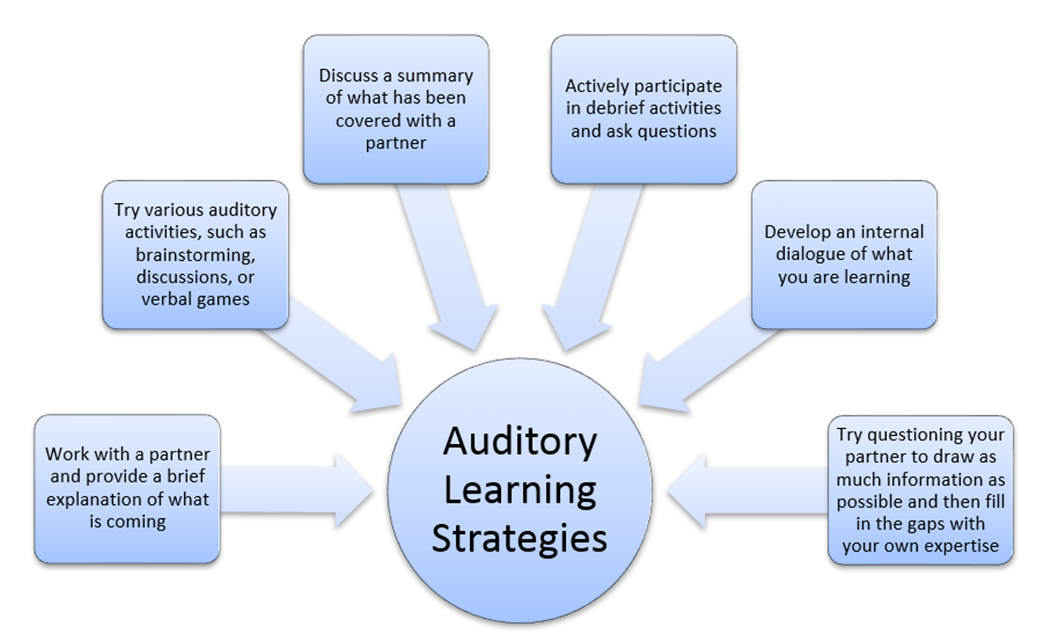 auditory learner characteristics