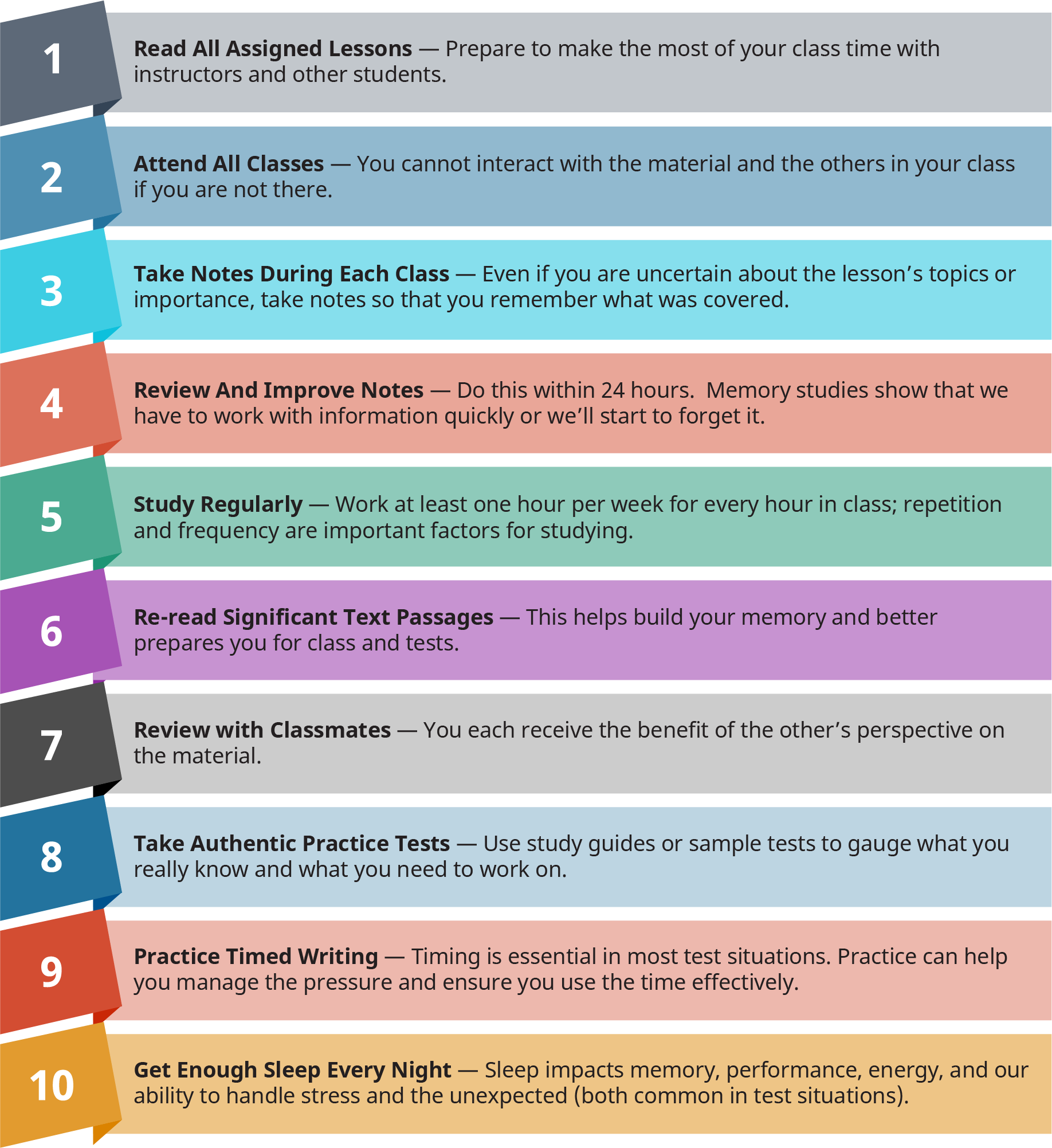 10 steps to leveraging study habits for test prep. See long description for full text.