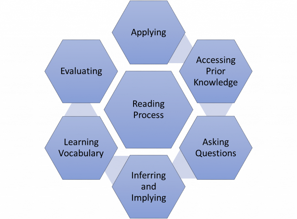 3-3-reading-fundamentals-for-success-in-college