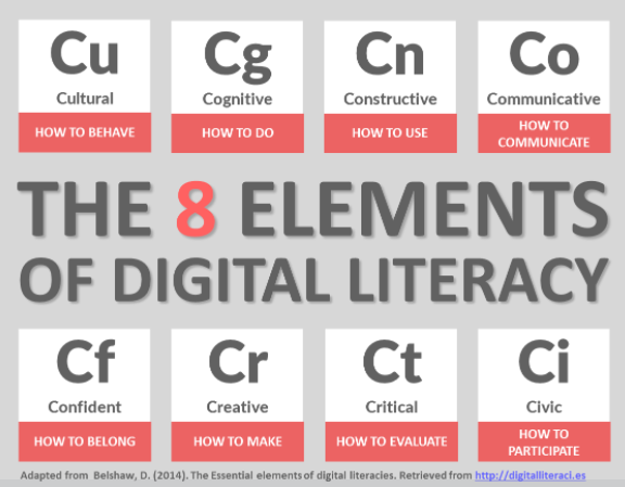 Week 16: Limited Skills And Limited Access To Technology Part 1 – The ...