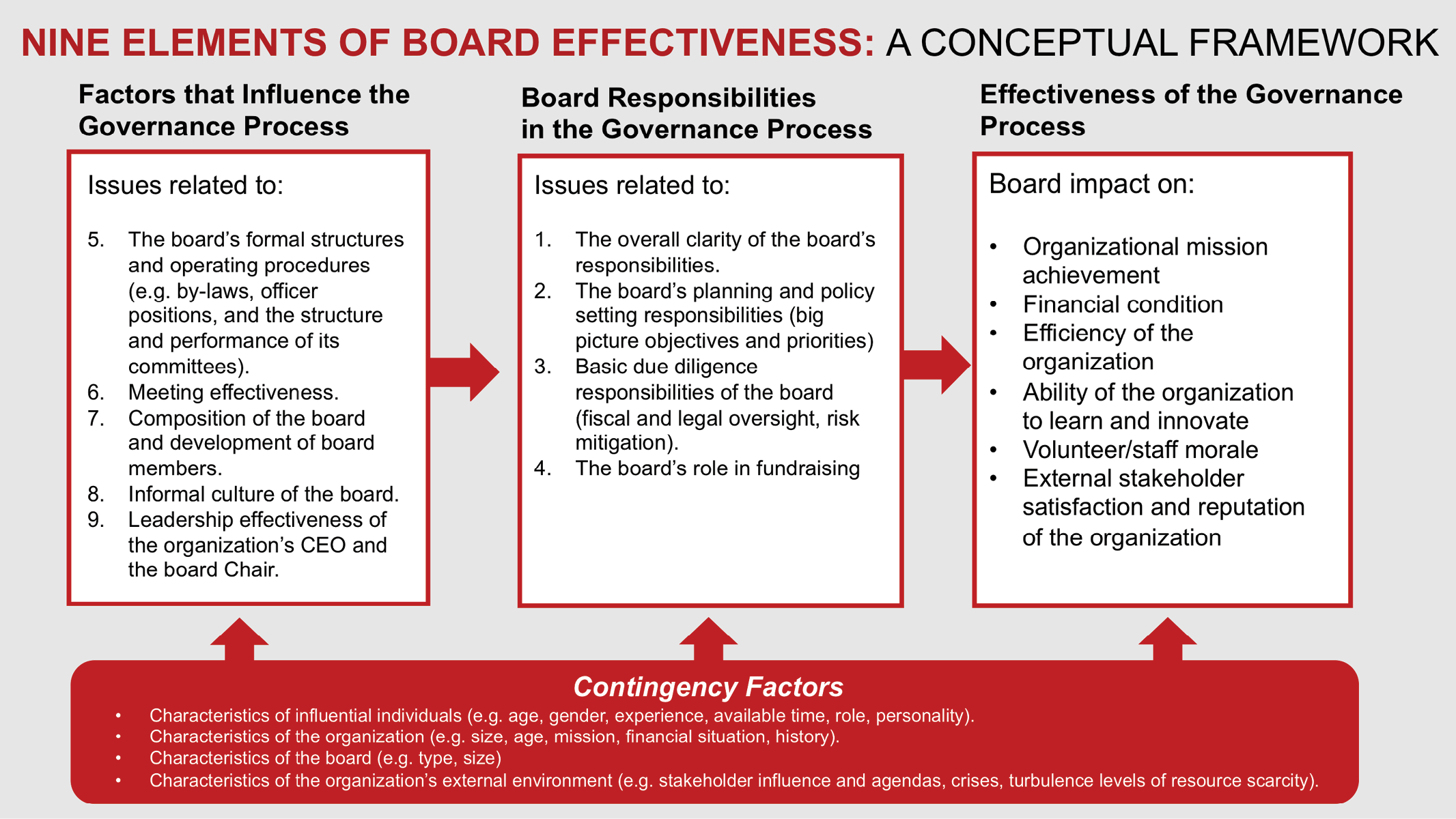 chapter-1-introduction-guidelines-for-improving-the-effectiveness-of