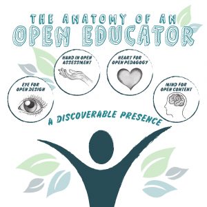 The anatomy of an open educator. A silhouette of an individual with arms open wide, embracing these five components: eye for open design, hand in open assessment, heart for open pedagogy, mind for open content, and a discoverable presence