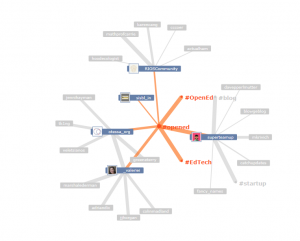 MentionMapp of Twitter Data on Hashtag #OpenEd