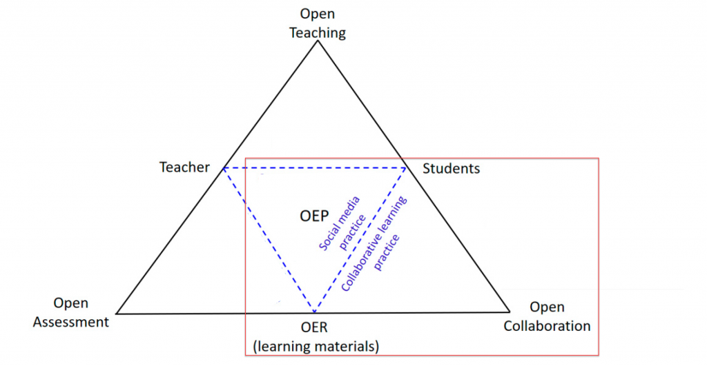OEP Framework - open collaboration