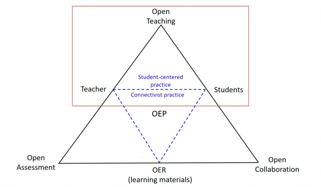 OEP Framework - open teaching