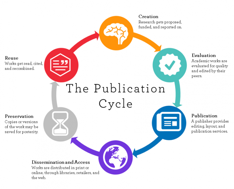 literature reviews for education and nursing graduate students