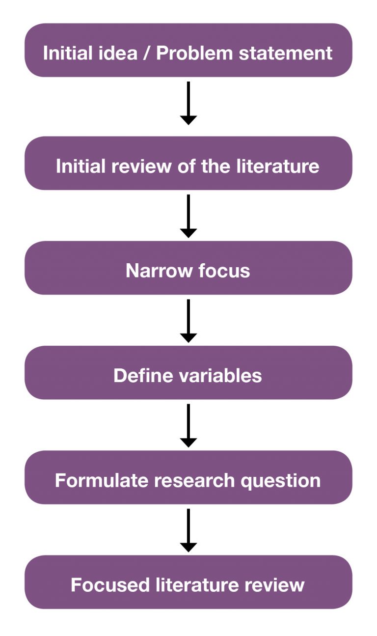 literature review for education system