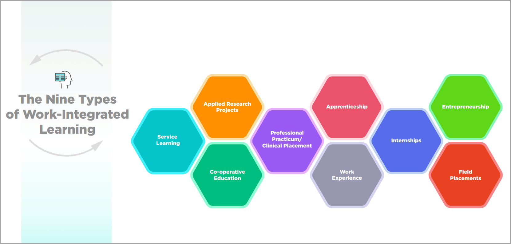 types-of-workplace-integrated-learning-engaging-the-online-learner