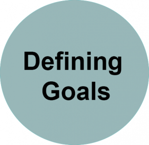 Defining goals