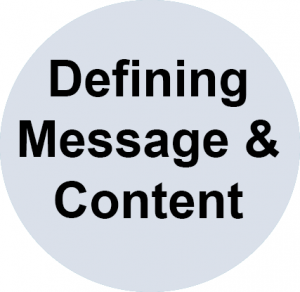 defining message and content