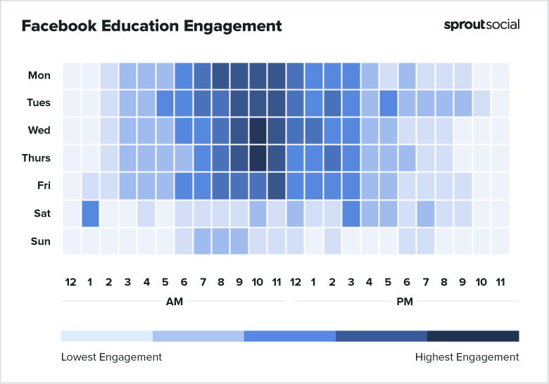 Facebook education engagement