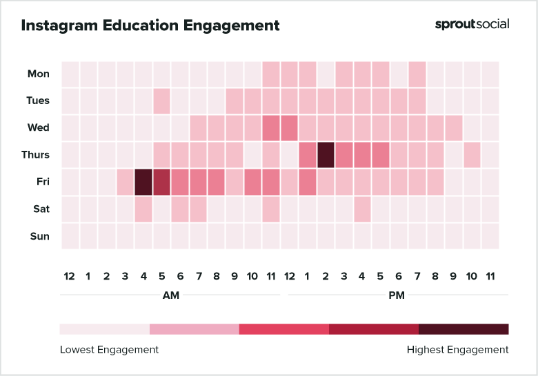 Instagram education engagement