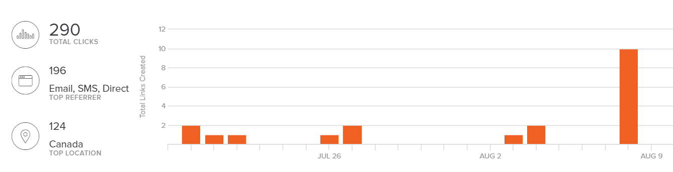 Reporting on when particular links are clicked