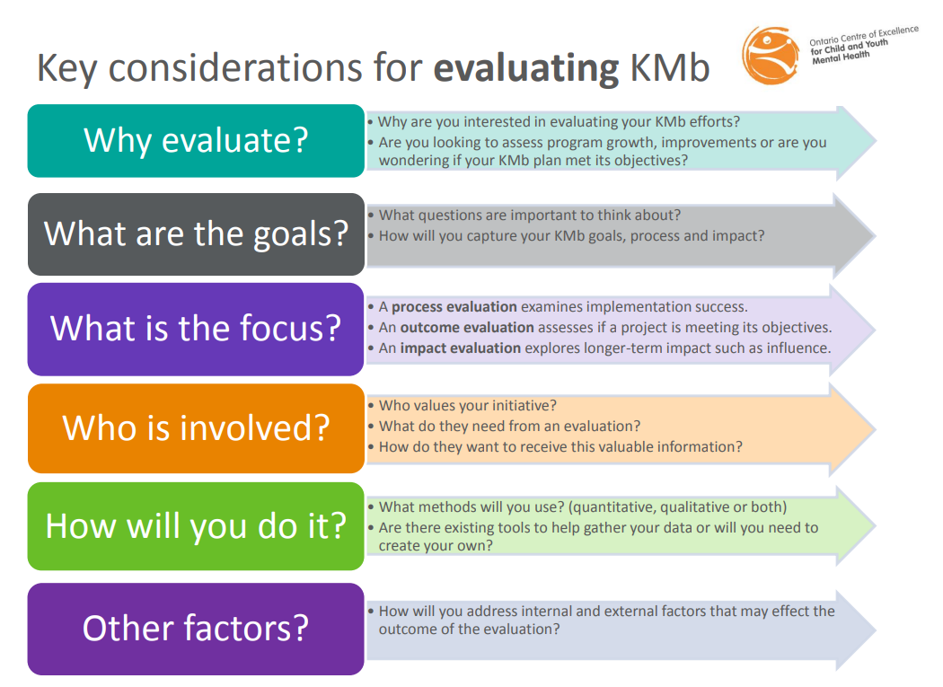 Key considerations for evaluating KMb. Why evaluate? What are the goals? What is the focus? Who is involved? How will you do it? Other factors?
