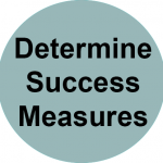 Determine success measures