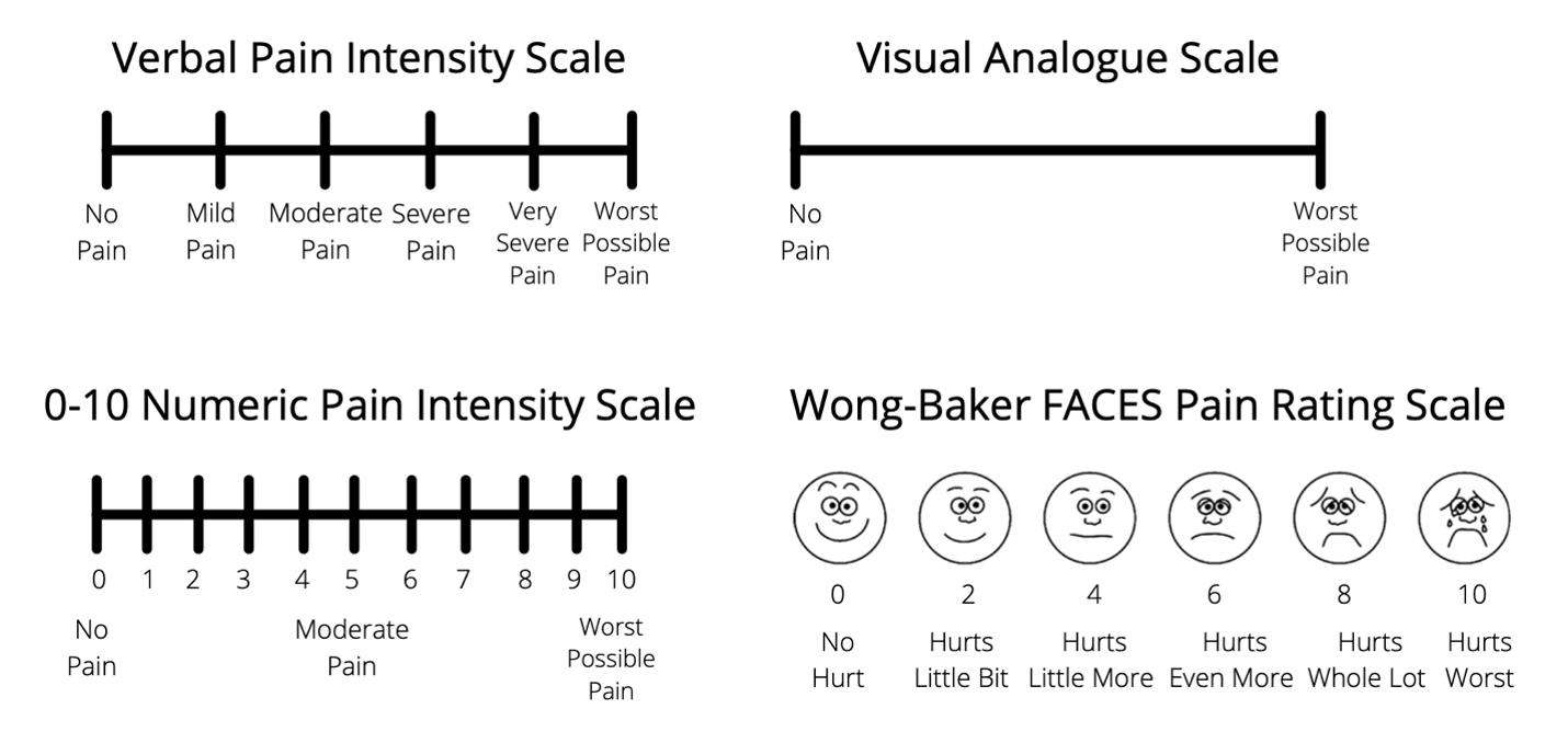 Examples of Pain Assessment Tools