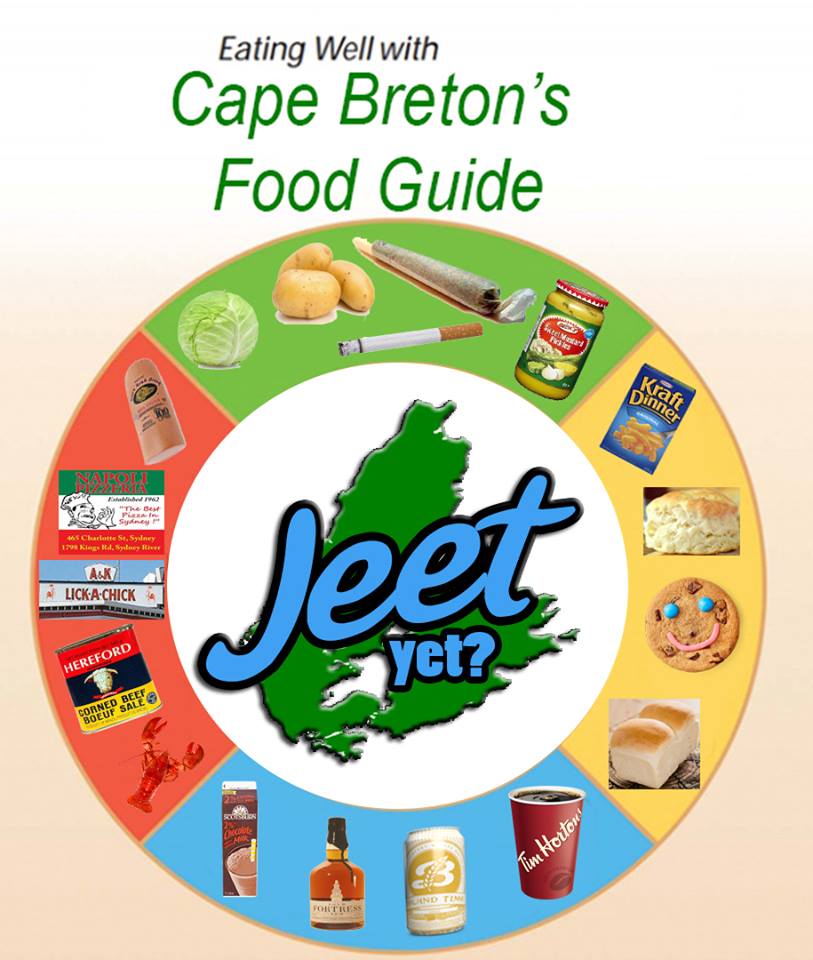 satiric illustration, riffing on Canada's Food Guide, showing Cape Breton, Nova Scotia food specialties