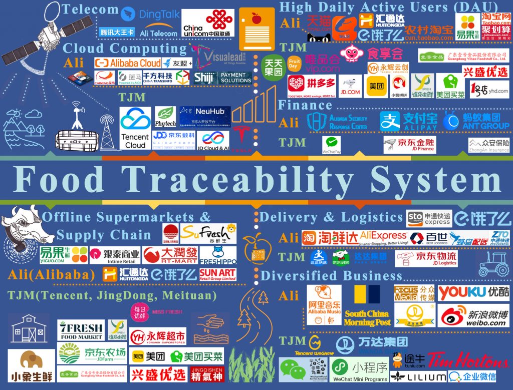 infographic showing numerous company logos and tracing system elements