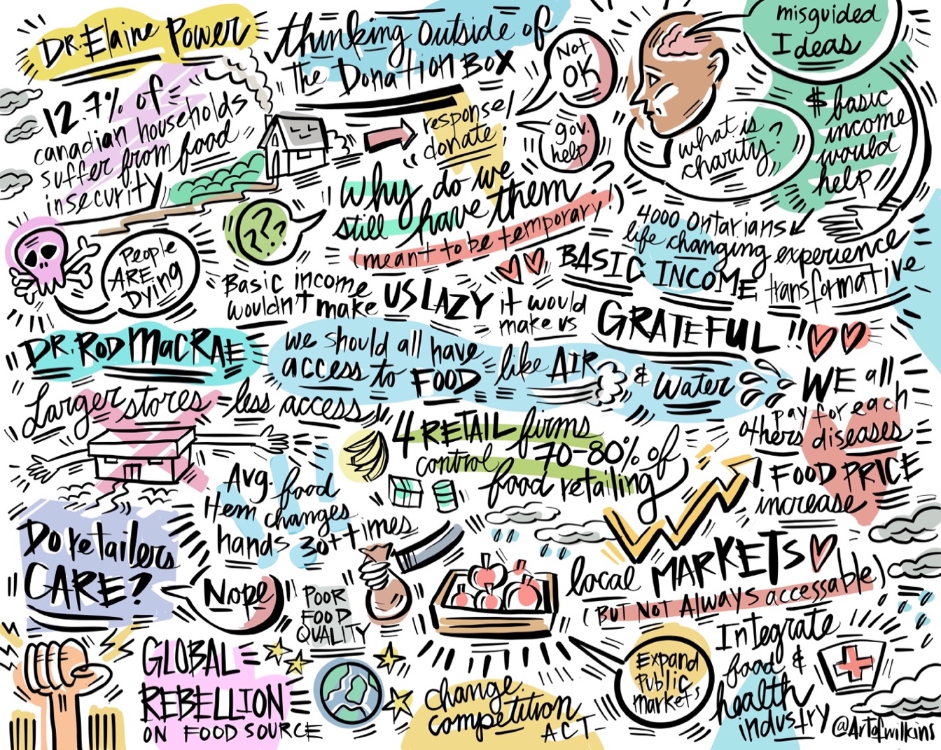 concept map showing many elements of food security and food insecurity