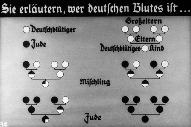 A black and white presentation slide illustrating the Nuremberg Race Laws with German text.
