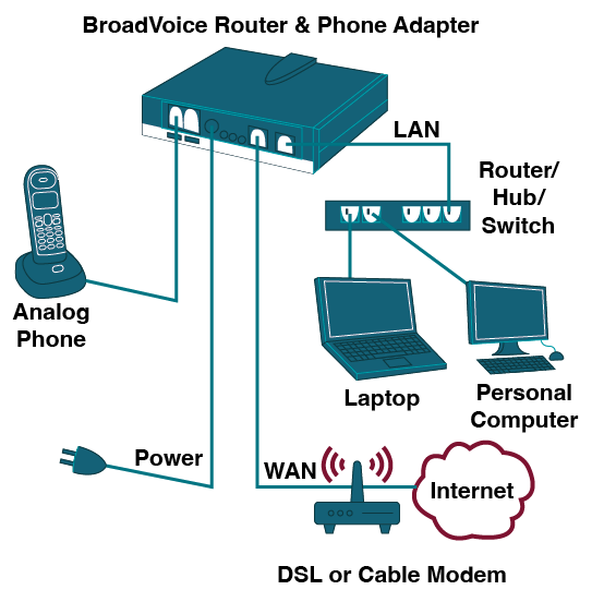 Networking: Wired vs Wireless Connection – Claritel – Business Telephony And  Connectivity