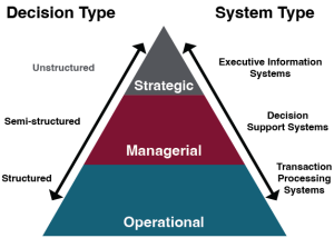 12.4: Decision Types - Engineering Libretexts