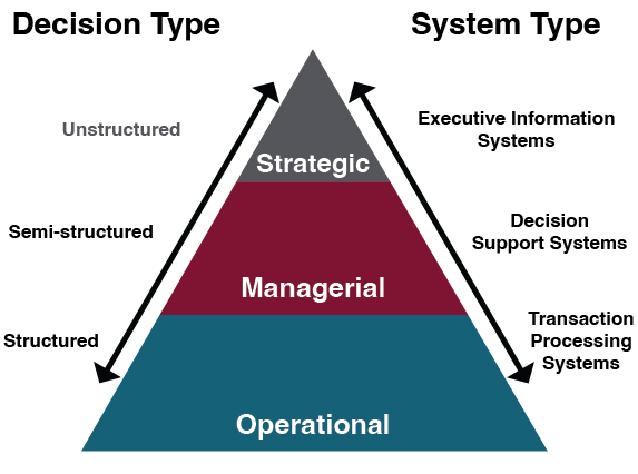 12-4-decision-types-engineering-libretexts