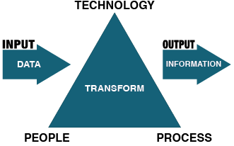 6.7. Wireless Networking – Information Systems for Business and Beyond