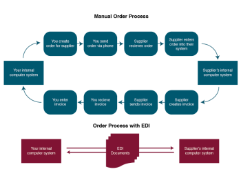 11.6: Enterprise Systems - Engineering LibreTexts