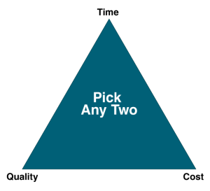The Quality Triangle