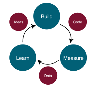 Lean Methodology