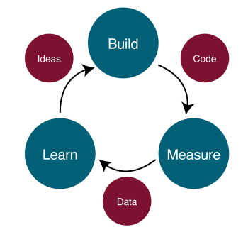 7.4. Other Development Methods – Information Systems for Business and ...