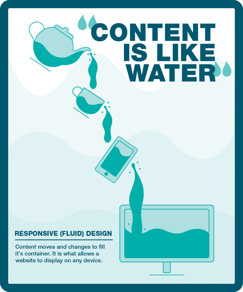 Content Is Like Water