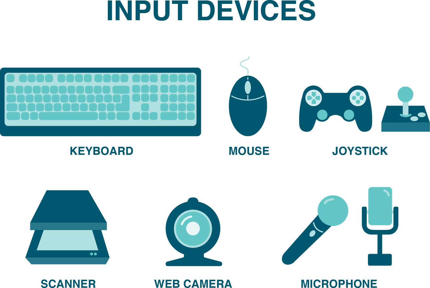 3.7. Input and Output Devices – Information Systems for Business and Beyond